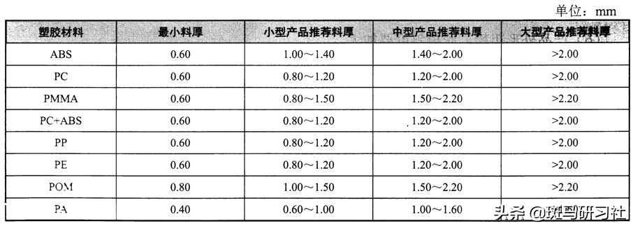 塑胶件设计的基本要求——全面而实用