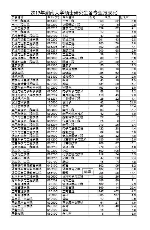 湖南大学！一所没有围墙的学校，“机械四小龙”成员之一