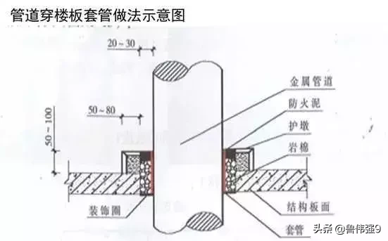 电气安装工程细部施工做法，细致全面到位