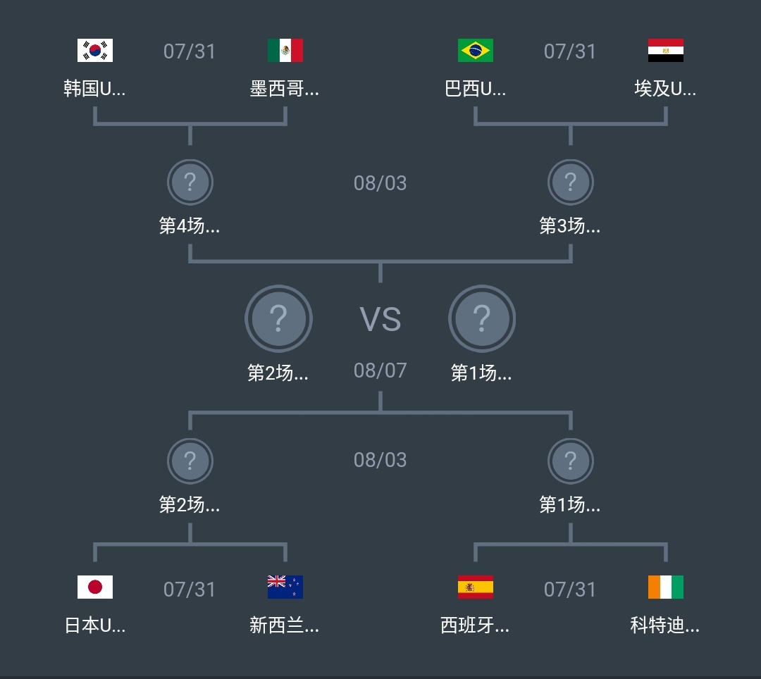 奥运会足球队有哪些(奥运会男足8强对阵出炉,东道主日本能否与巴西