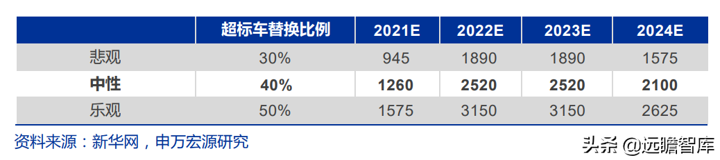爱玛科技：成立20年，电动二轮车领跑者，与雅迪形成“两强争霸”