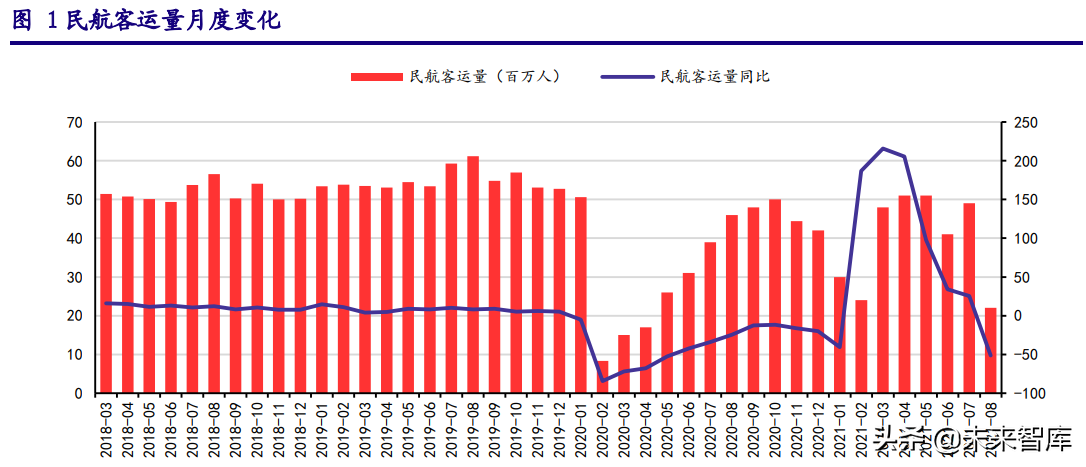 先进制造业三季报前瞻：景气分化，聚焦光伏、锂电、电商、军工