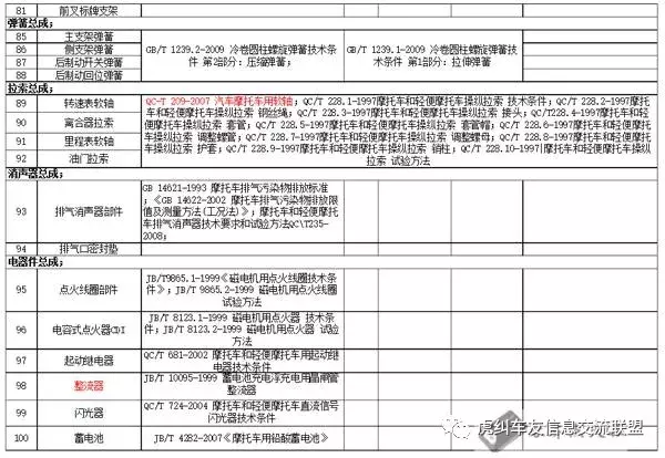 福州机车新骑士入门指南，摩托车配件常见专业名词及配件分类明细