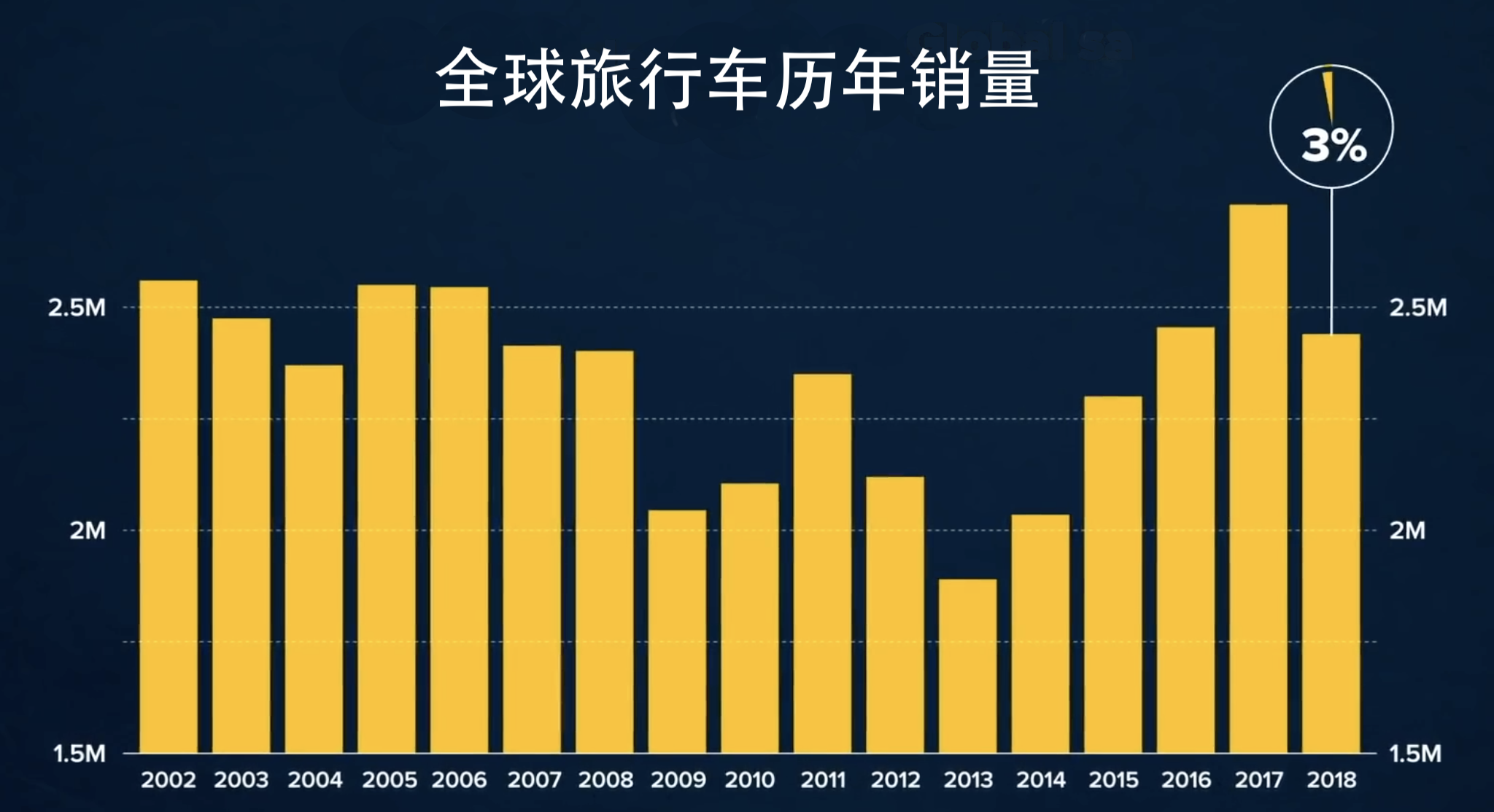 买这种车，你必须懂车、有钱、有闲，并且内心清净