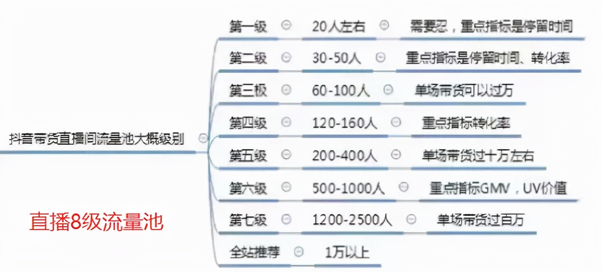 抖音直播帶貨：必知的100個專業(yè)術(shù)語