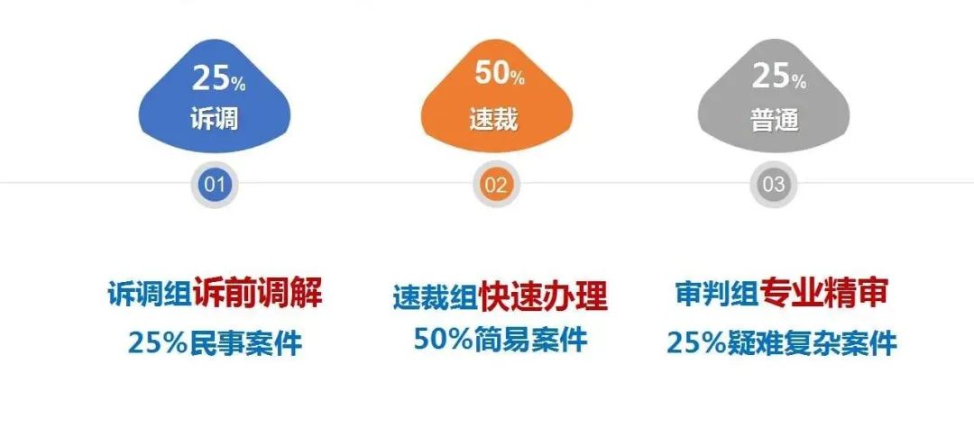 东莞市东城人民法庭,东莞市东城人民法庭地址