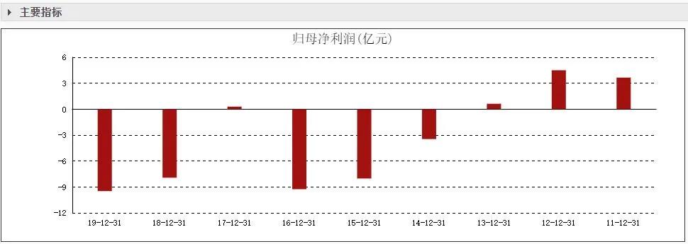 大佬戴志康入狱一年后，“海门老乡”要对上海证大动手了