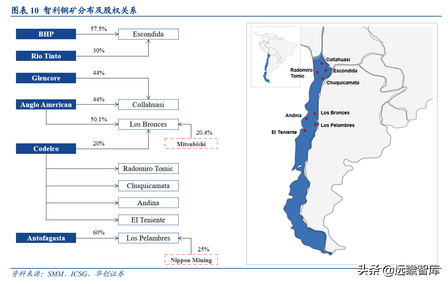 国之重器，有色金属行业深度研究报告：电解铜，属性决定应用