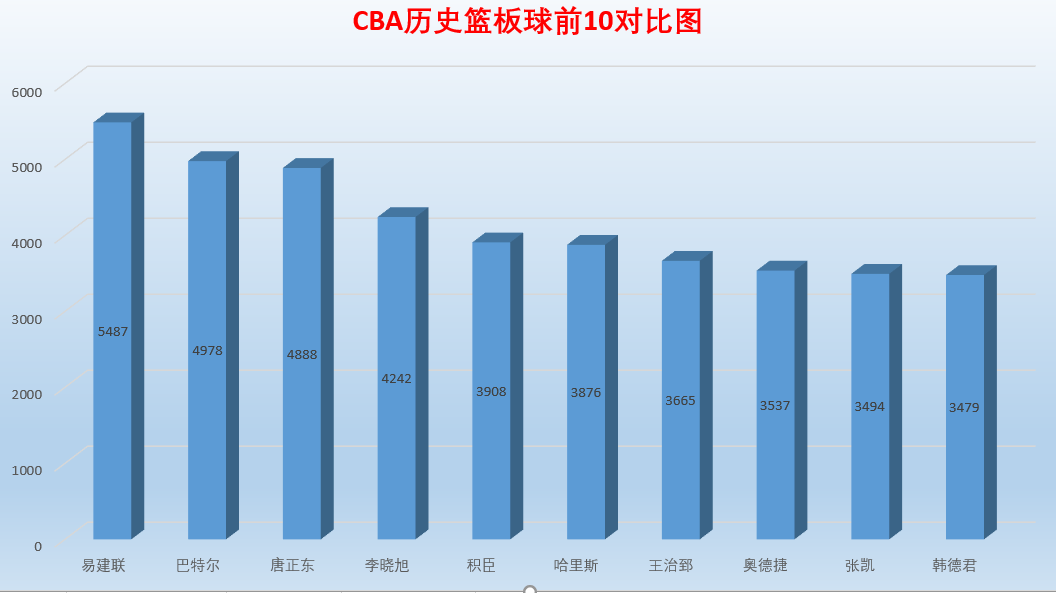 刘佳男篮世界杯记者(广东队不老男神！是球队争冠的最大法宝 刘佳：年轻球员学习标杆)