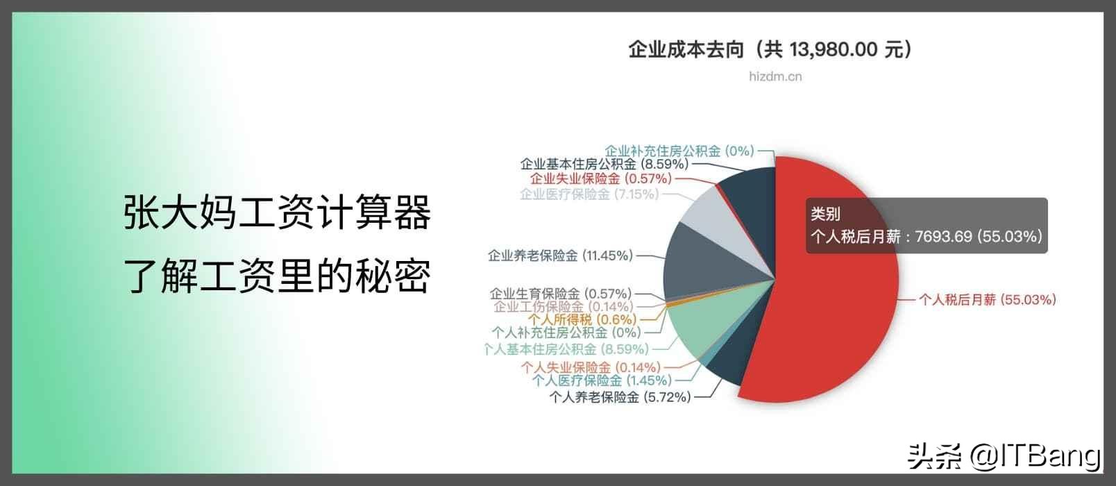 工资里的秘密：工资计算器让你知道 1个月的工资，到底能拿多少？