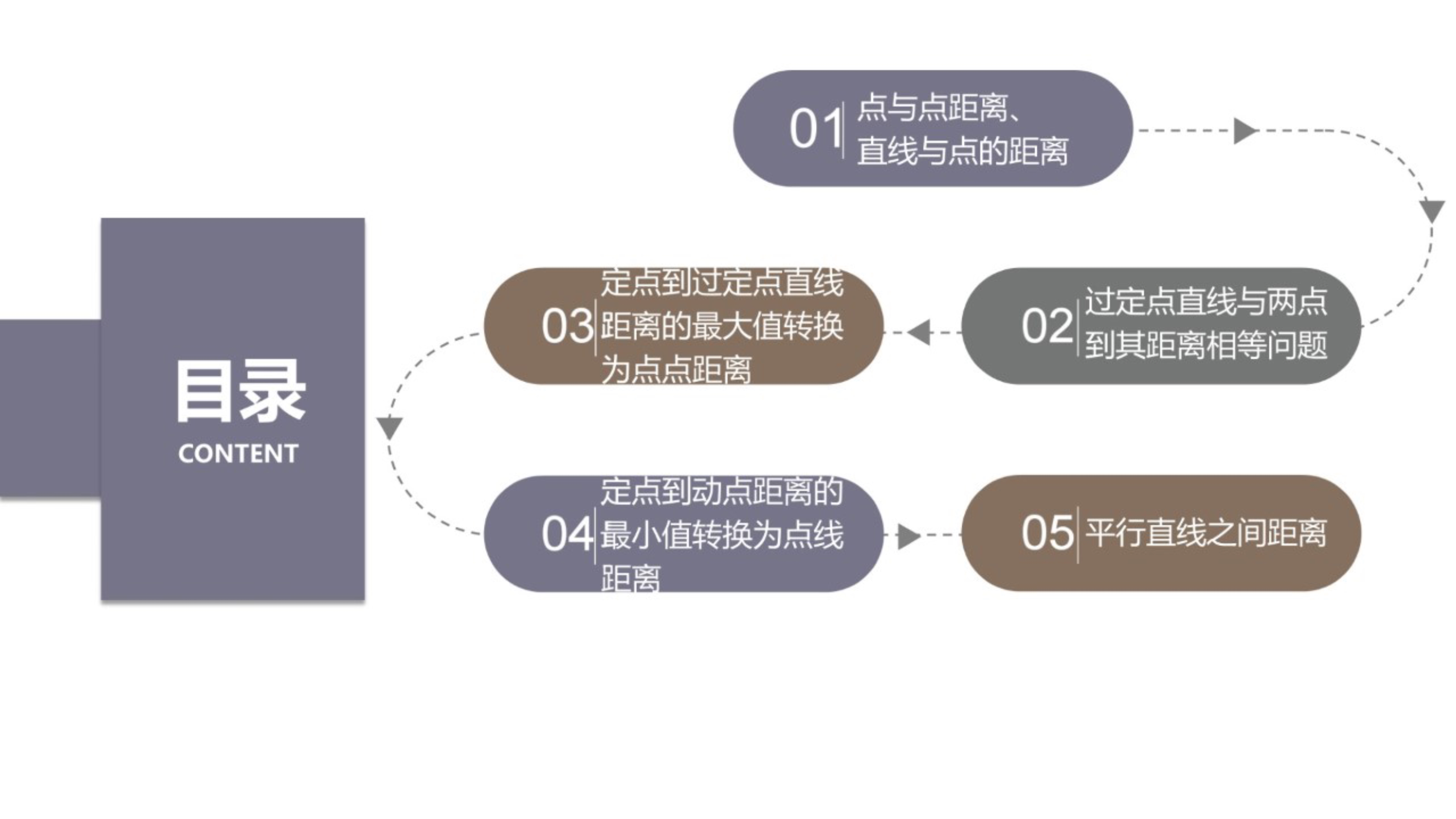 点线距离公式是（点到直线的距离空间向量求法）-第2张图片-科灵网