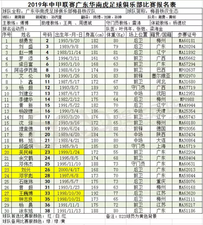 2019中甲球队名单一览(2019中甲开赛在即，16队完整版大名单出炉！)