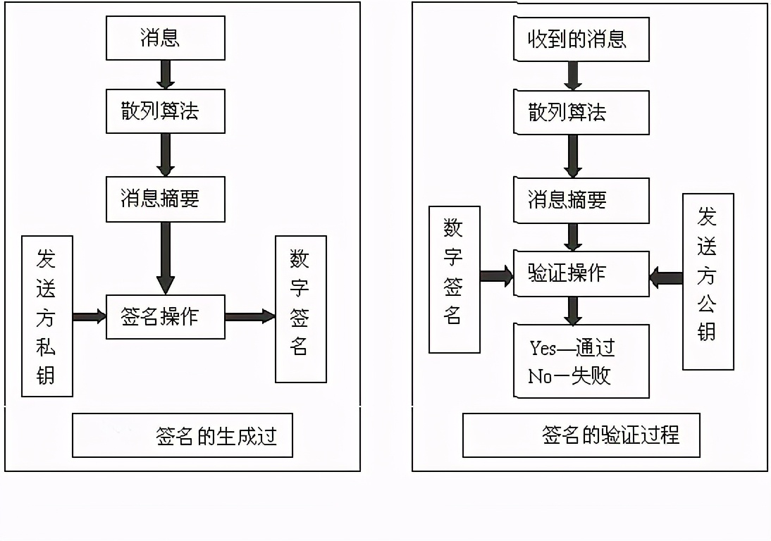 物联网安全：为什么需要数字证书