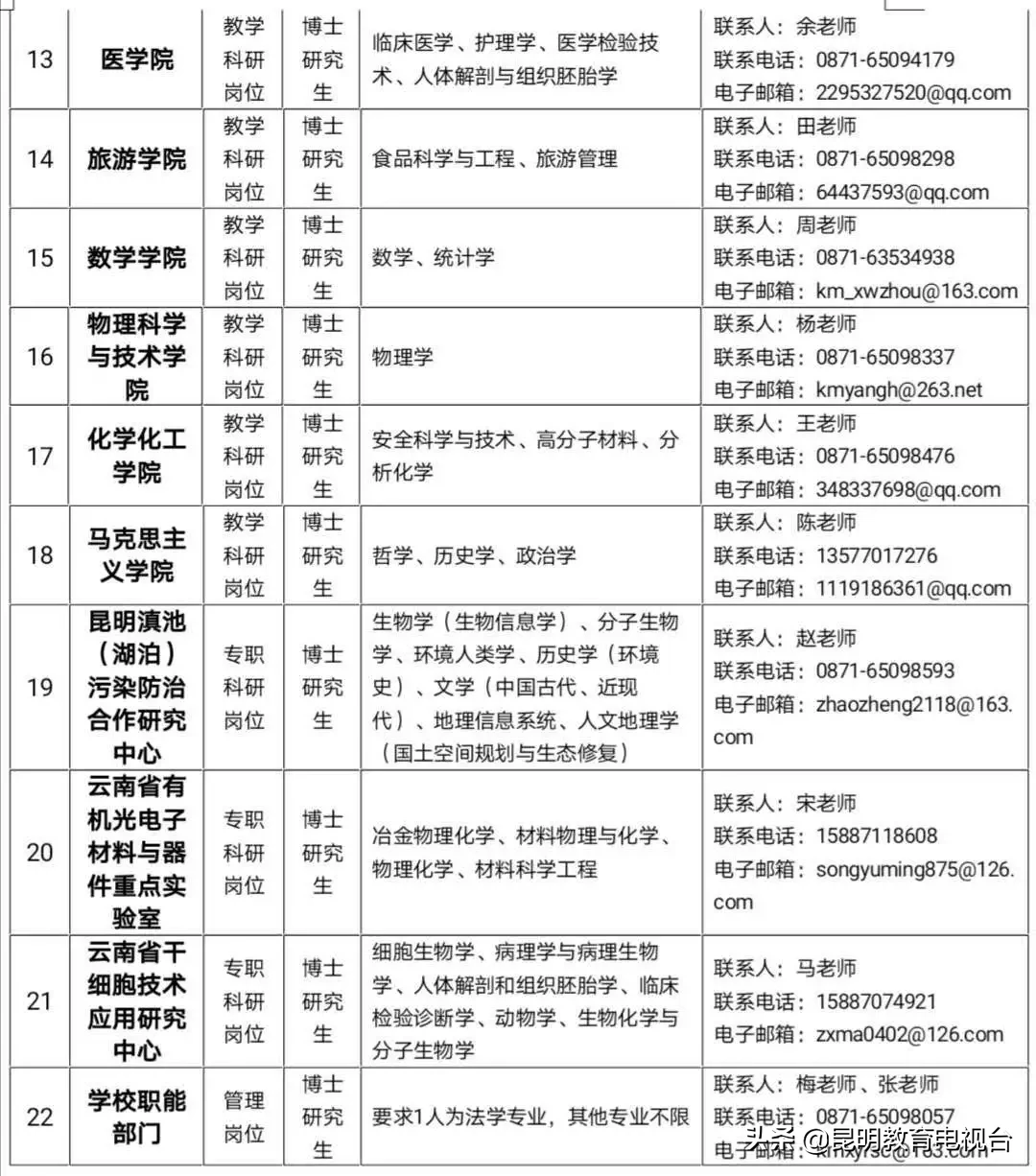 正式事业编制！昆明学院招聘2020年高层次人才