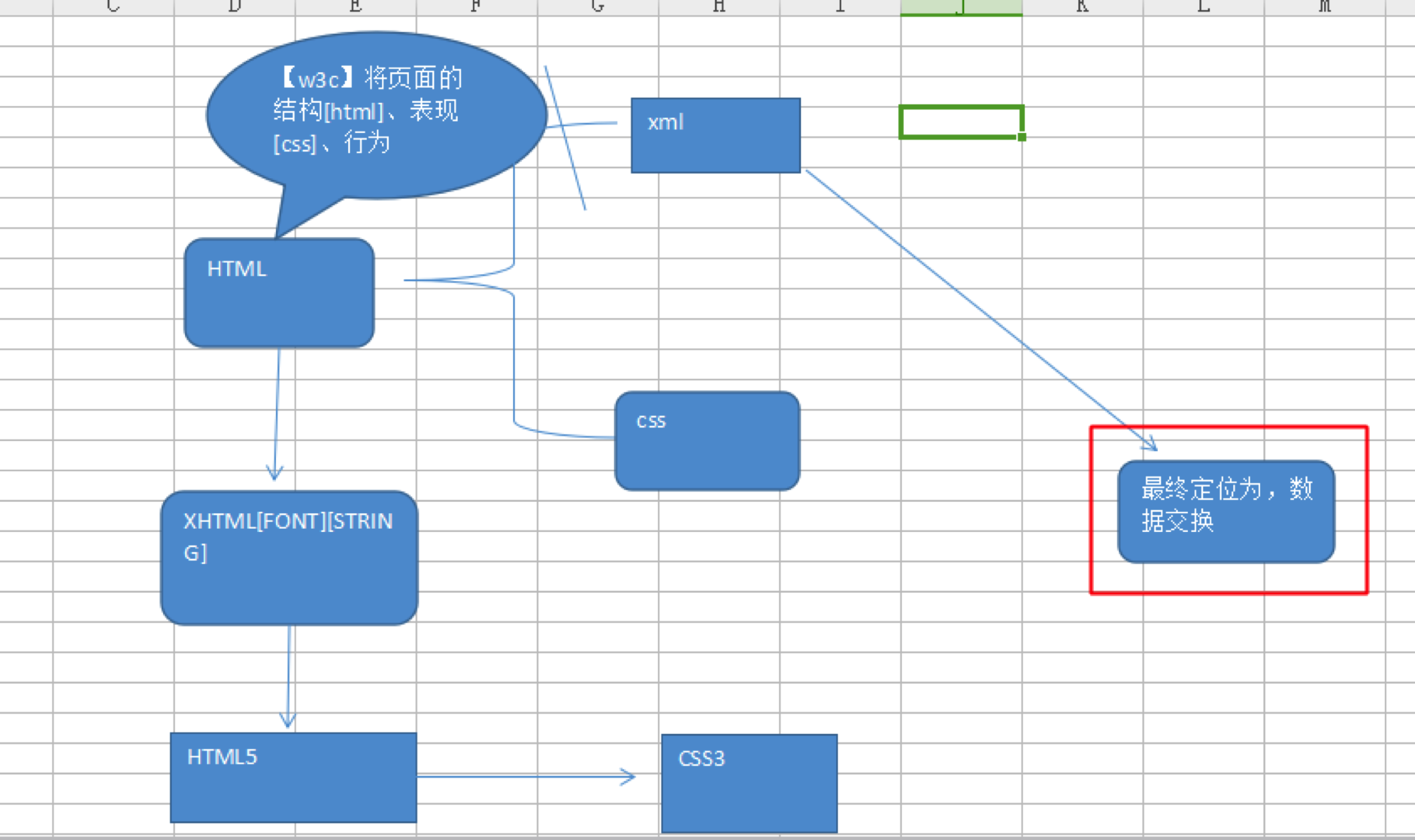 XML 学习详解