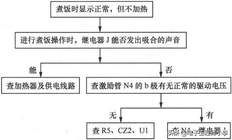 电饭煲煮饭半生不熟哪里坏了（电饭煲煮的饭半生不熟是什么原因）-第20张图片-昕阳网