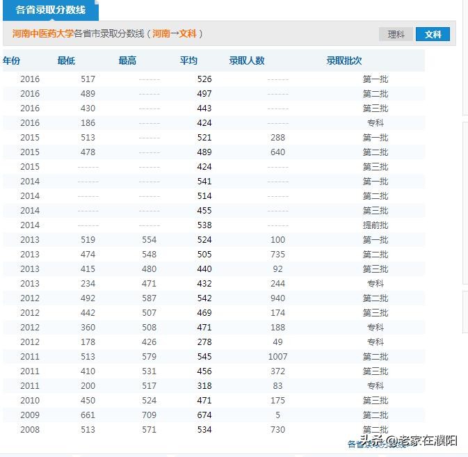 河南高校巡礼之河南中医药大学