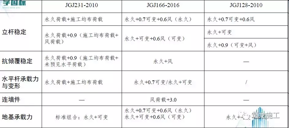 GB51210-2016建筑施工脚手架安全技术统一标准详解，方案编审要点