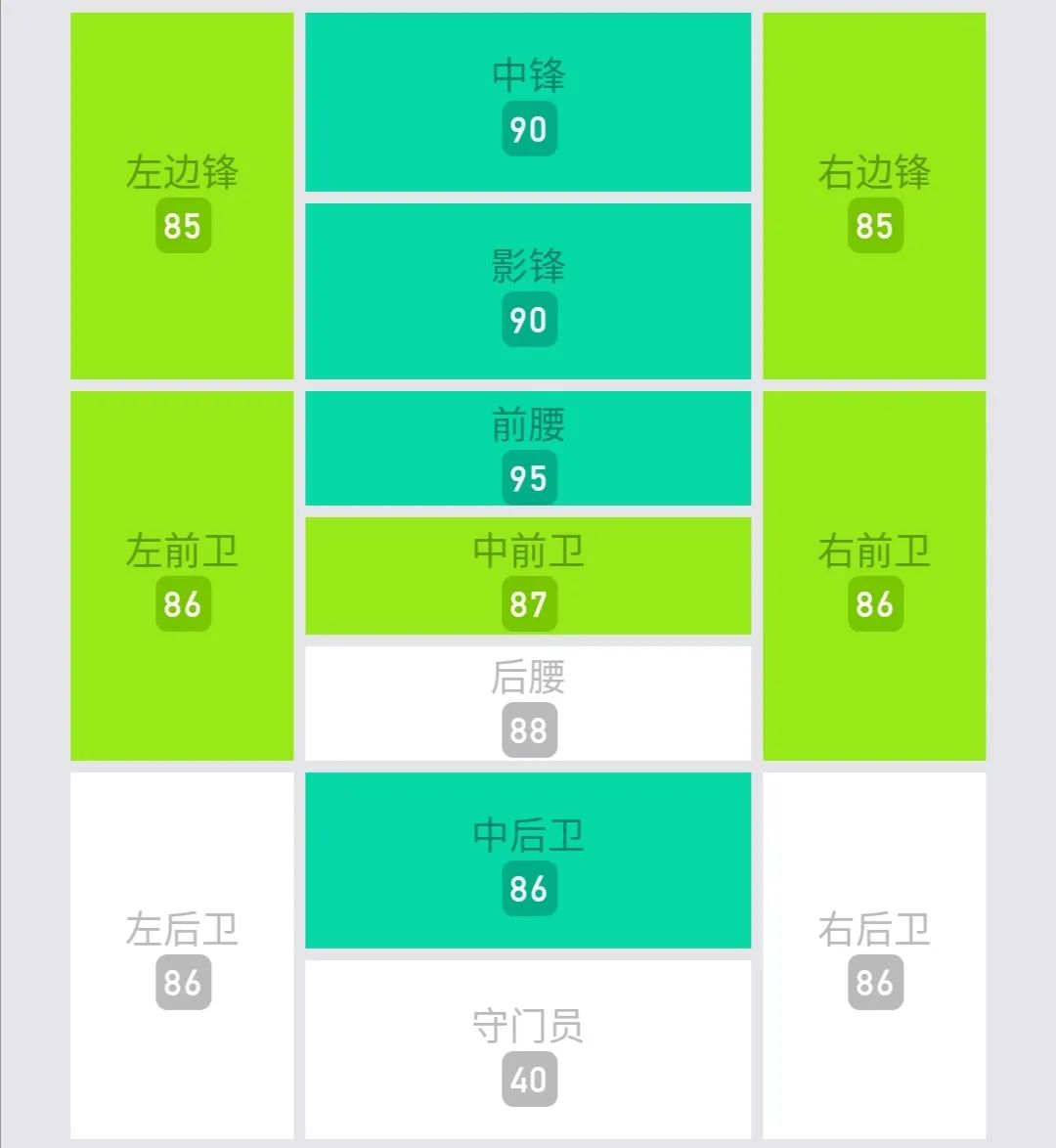 實況足球巴薩開局選哪個教練（教練，今天需要我打什么位置？盤點實況足球中的“萬金油”）