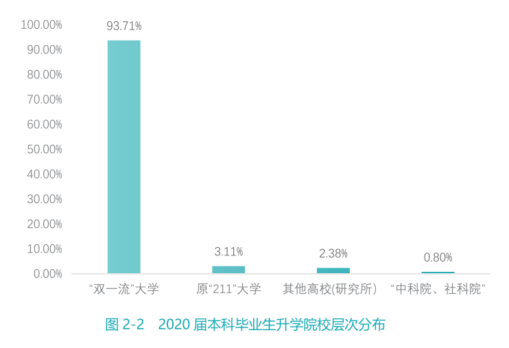 武汉大学2020届本科毕业生：57.07%国内升学或留学深造