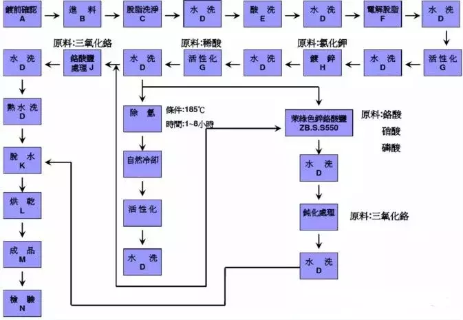 螺丝的种类大全基础知识，都有哪些螺丝？