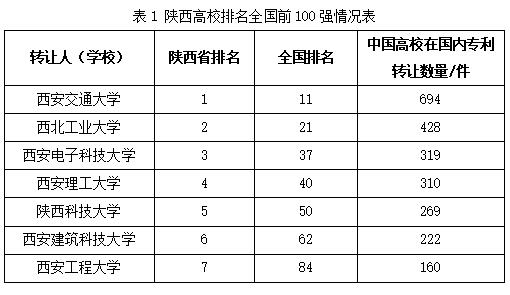 又一重量级中国高校排名公布！陕西这所大学跻身前50强，表现强势