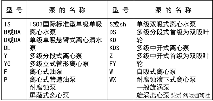 冷却、冷冻泵原理及维护保养