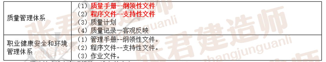二建考试高分秘籍｜32个易混点，考前必看干货