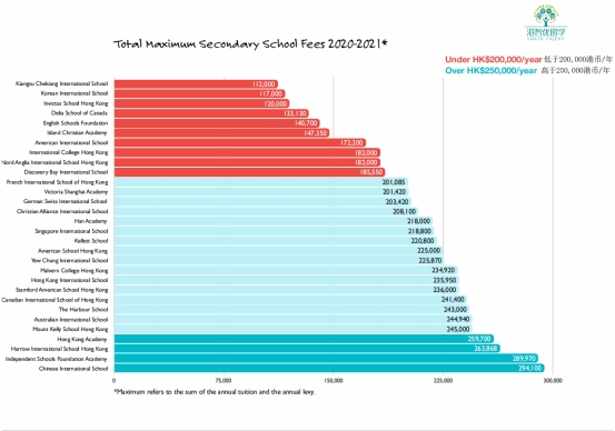 202021年香港国际学校预算指南，哈罗学费最贵？