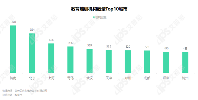 洞察｜2021中国教育培训市场发展洞察报告