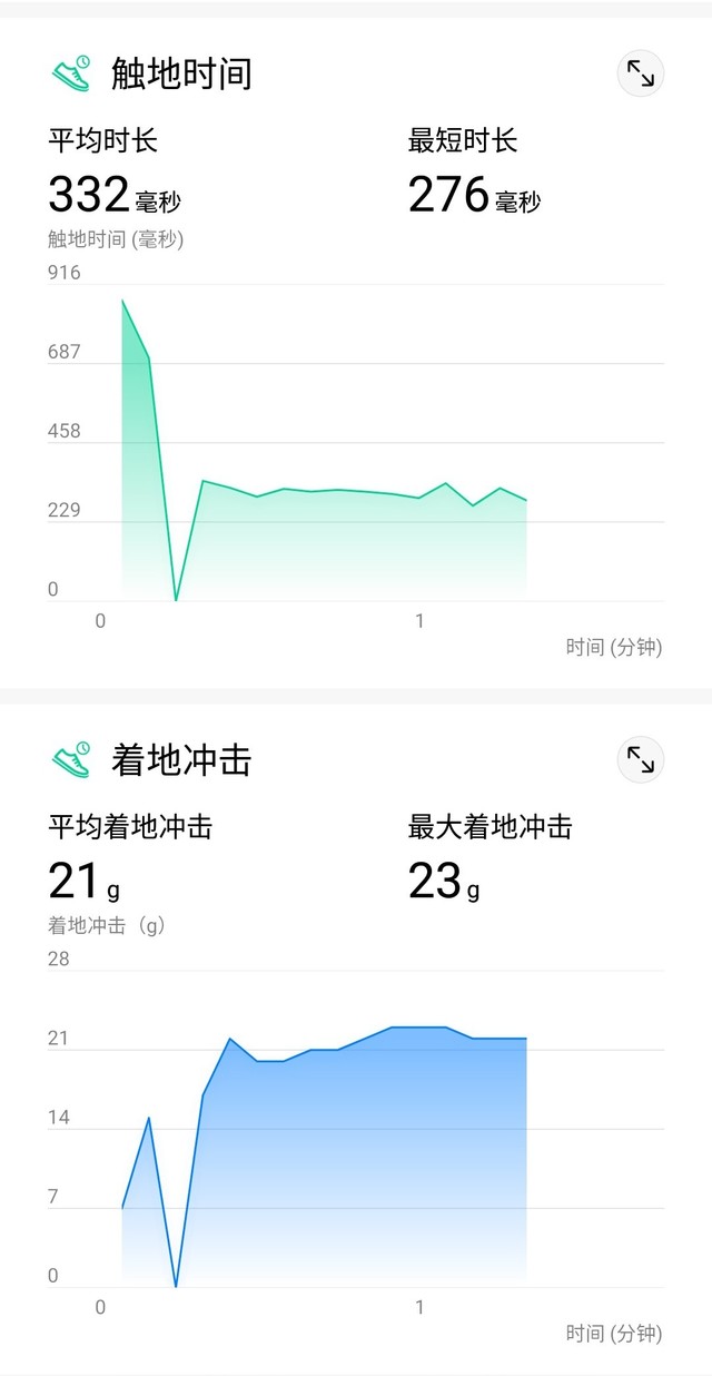 买篮球手环要洗一下吗(能监测篮球数据的手环 荣耀手环5篮球版评测)