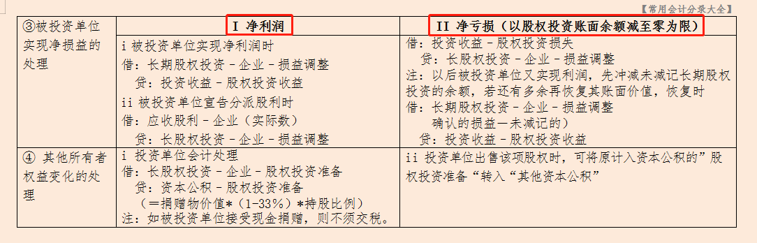 酸！经理特意给实习会计整理的35页常用会计分录大全，相当全面