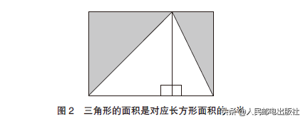 简单微积分，学校未教过的超简易积分入门技巧