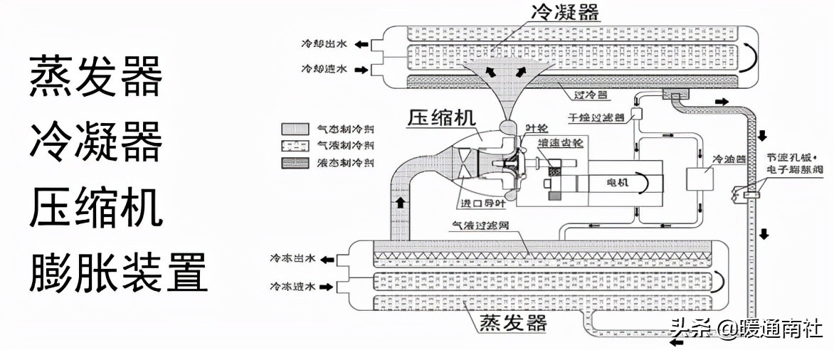 离心式制冷压缩机结构原理