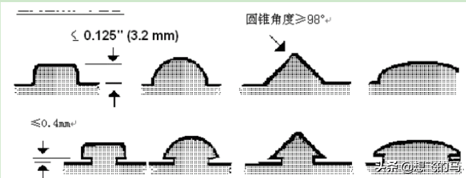 家长放心了吗？-看看玩具是怎么检测的（超详细）