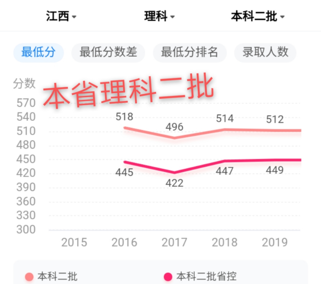 江西师范大学实力不可小觑，知道它强在哪吗？