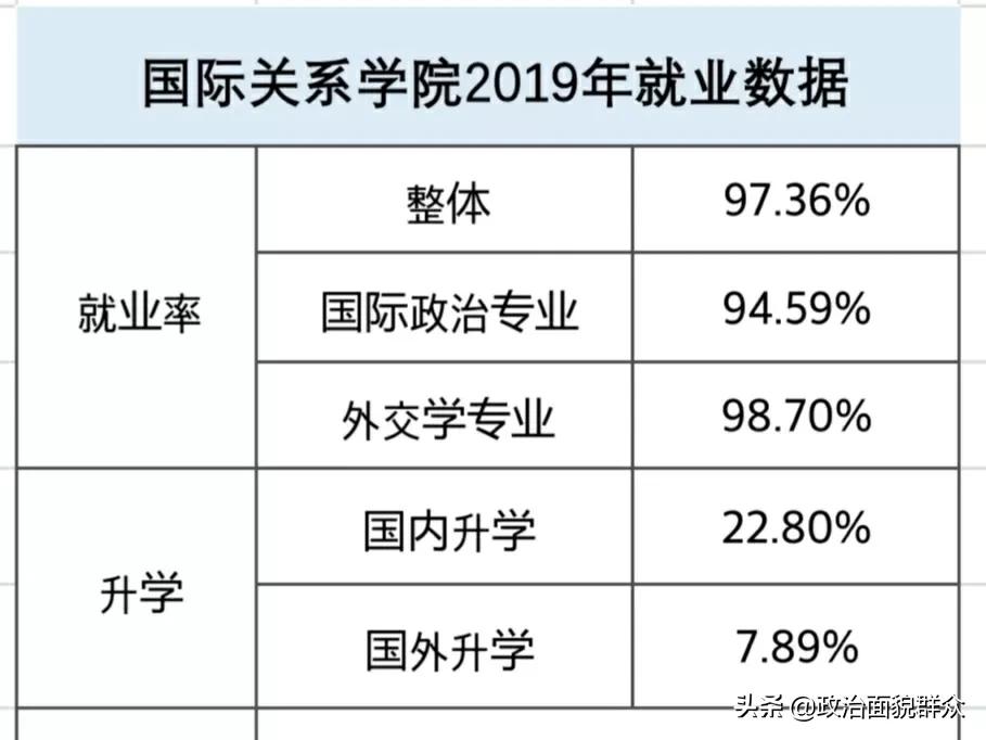 國際關係學院就業(國際關係學院就業怎麼樣) - 泉興百科