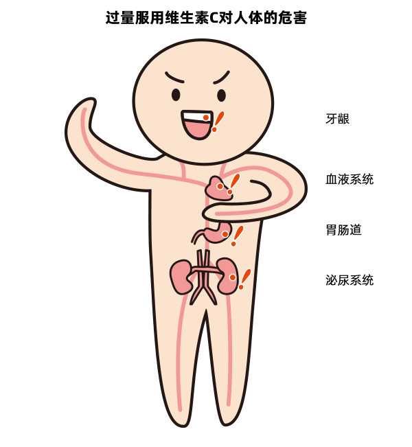 让孩子吃维生素C预防感冒？医生表示，你跟孩子有多大的仇？