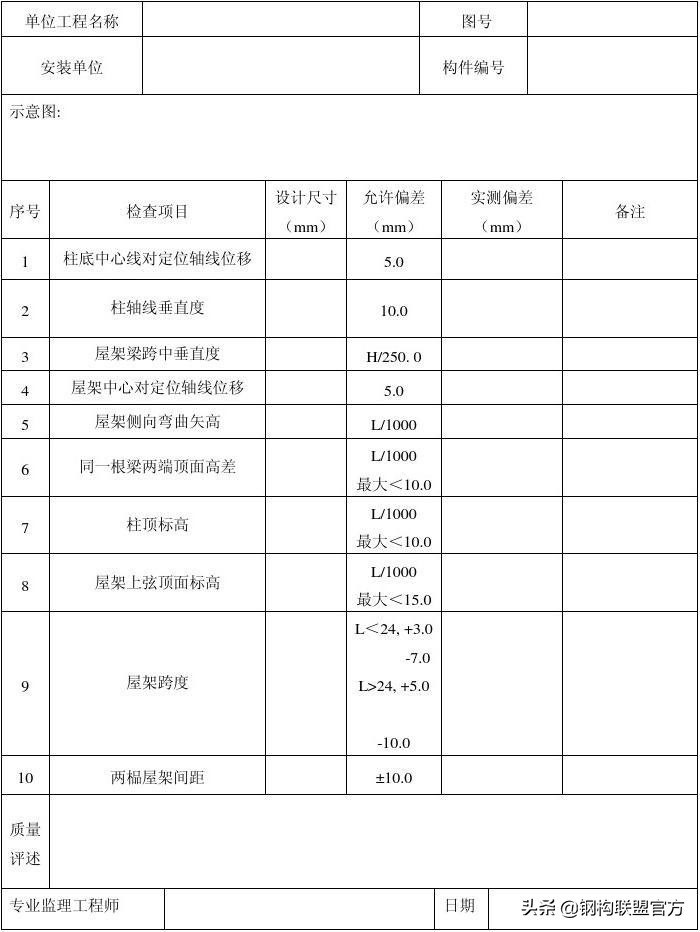 钢结构工程监理工作控制要点（附钢结构监理用表）【中篇】