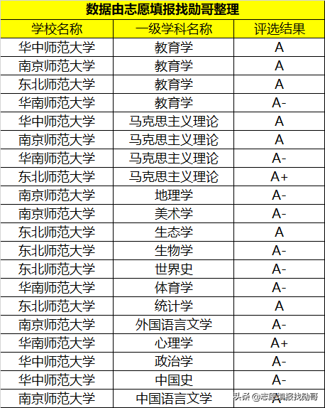 除了北师大和华东师大，这6所师范院校也备受青睐！就业“很稳”