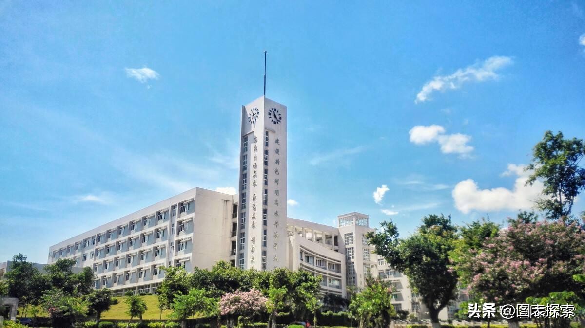 筹建湛江大学列入十四五规划,湛江幼专,还是广东海洋大学?
