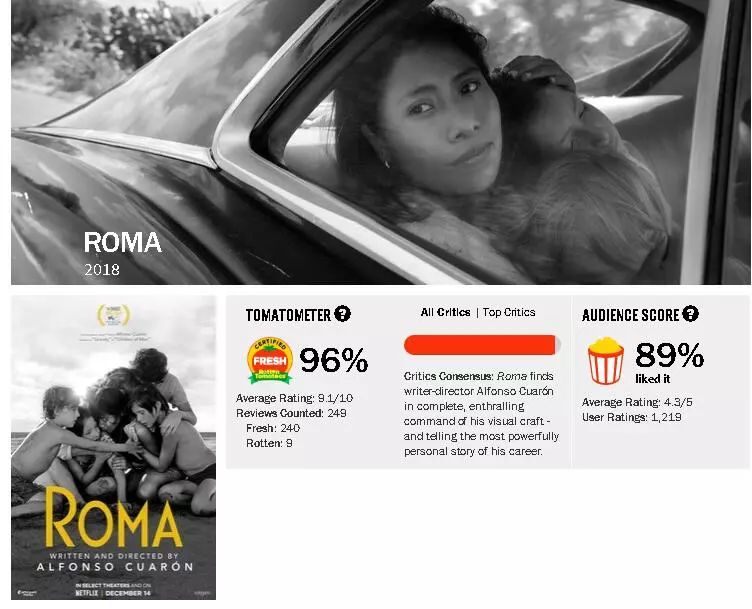 罗马第一季无删减bt下载(明年奥斯卡最佳影片种子选手，阿方索·卡隆《罗马》最全解析来了)