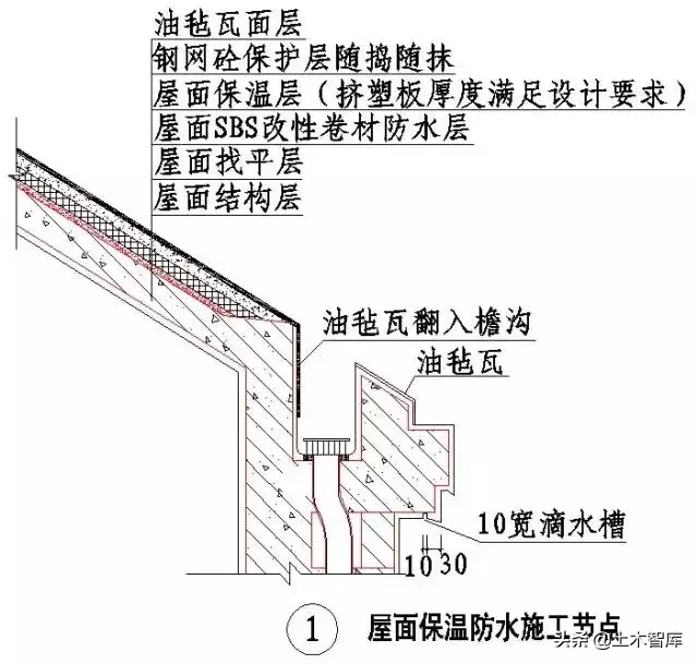 强烈建议收藏！史上最全“节点做法”