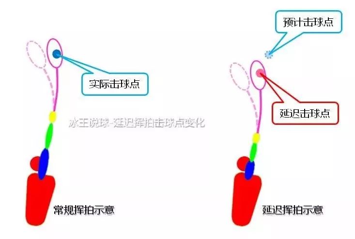 正常打羽毛球用几号(羽毛球挥拍注意事项之以小见大)