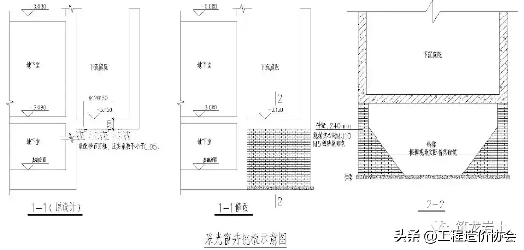 土方及边坡、地下防水、地基与基础工程标准化工艺做法！