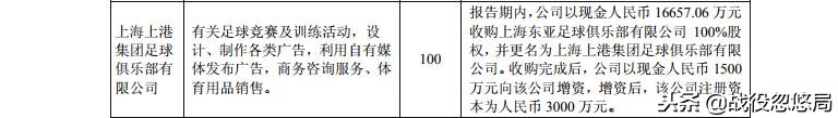 上海上港中超什么时候上市(上港夺冠到底花了多少亿？权威数据解读)