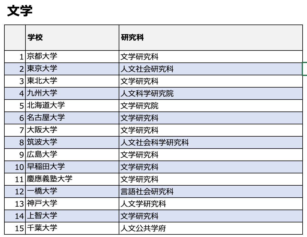 日本留学科普——日语系如何选择专业