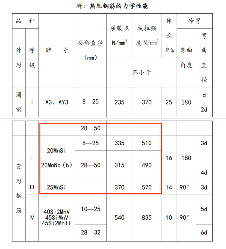 监理不好做？268页房屋建筑工程监理细则，工作轻松上手无压力