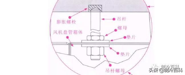 风机盘管安装步骤与常见故障处理