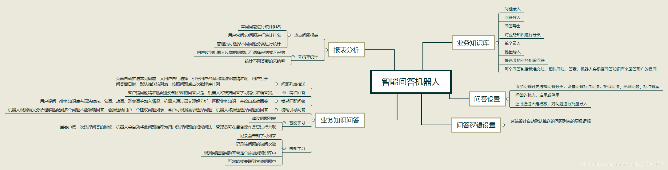 性能需求分析怎么写，性能需求分析说明怎么写？